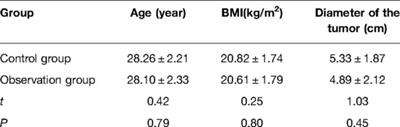 Multiple Protocols Combined with Hyperbaric Oxygen Therapy on the Maintenance of Ovarian Function in Patients After Ovarian Cystectomy